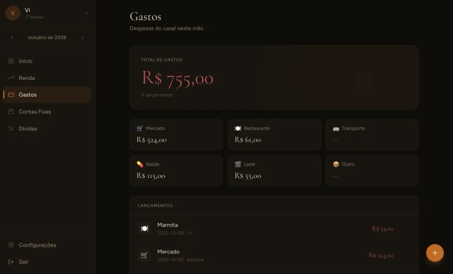 Painel de gastos do Meu & Seu